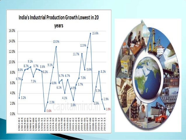 growth and pattern of industrialization in india upsc objectives of industrialization in india